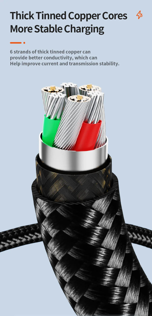 Type C Fast Charging Charger